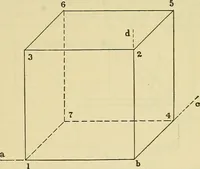 An illustration from Rogers' drawing and design; an educational treatise relating to linear drawing; machine design; working drawings; transmission methods; steam, electrical and metal working machines and parts; lathes; boiler and parts; instruments and their use; tables, etc (1913)