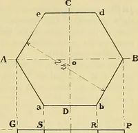 An illustration from Rogers' drawing and design; an educational treatise relating to linear drawing; machine design; working drawings; transmission methods; steam, electrical and metal working machines and parts; lathes; boiler and parts; instruments and their use; tables, etc (1913)