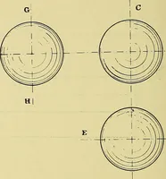 An illustration from Rogers' drawing and design; an educational treatise relating to linear drawing; machine design; working drawings; transmission methods; steam, electrical and metal working machines and parts; lathes; boiler and parts; instruments and their use; tables, etc (1913)