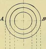 An illustration from Rogers' drawing and design; an educational treatise relating to linear drawing; machine design; working drawings; transmission methods; steam, electrical and metal working machines and parts; lathes; boiler and parts; instruments and their use; tables, etc (1913)