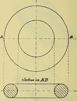 An illustration from Rogers' drawing and design; an educational treatise relating to linear drawing; machine design; working drawings; transmission methods; steam, electrical and metal working machines and parts; lathes; boiler and parts; instruments and their use; tables, etc (1913)