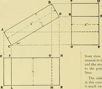 An illustration from Rogers' drawing and design; an educational treatise relating to linear drawing; machine design; working drawings; transmission methods; steam, electrical and metal working machines and parts; lathes; boiler and parts; instruments and their use; tables, etc (1913)