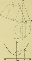 An illustration from Rogers' drawing and design; an educational treatise relating to linear drawing; machine design; working drawings; transmission methods; steam, electrical and metal working machines and parts; lathes; boiler and parts; instruments and their use; tables, etc (1913)