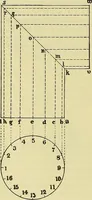 An illustration from Rogers' drawing and design; an educational treatise relating to linear drawing; machine design; working drawings; transmission methods; steam, electrical and metal working machines and parts; lathes; boiler and parts; instruments and their use; tables, etc (1913)