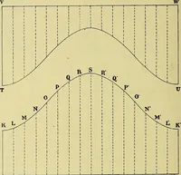 An illustration from Rogers' drawing and design; an educational treatise relating to linear drawing; machine design; working drawings; transmission methods; steam, electrical and metal working machines and parts; lathes; boiler and parts; instruments and their use; tables, etc (1913)