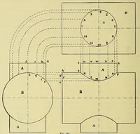 An illustration from Rogers' drawing and design; an educational treatise relating to linear drawing; machine design; working drawings; transmission methods; steam, electrical and metal working machines and parts; lathes; boiler and parts; instruments and their use; tables, etc (1913)