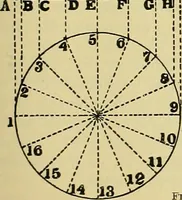 An illustration from Rogers' drawing and design; an educational treatise relating to linear drawing; machine design; working drawings; transmission methods; steam, electrical and metal working machines and parts; lathes; boiler and parts; instruments and their use; tables, etc (1913)