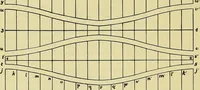 An illustration from Rogers' drawing and design; an educational treatise relating to linear drawing; machine design; working drawings; transmission methods; steam, electrical and metal working machines and parts; lathes; boiler and parts; instruments and their use; tables, etc (1913)