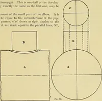 An illustration from Rogers' drawing and design; an educational treatise relating to linear drawing; machine design; working drawings; transmission methods; steam, electrical and metal working machines and parts; lathes; boiler and parts; instruments and their use; tables, etc (1913)