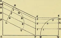 An illustration from Rogers' drawing and design; an educational treatise relating to linear drawing; machine design; working drawings; transmission methods; steam, electrical and metal working machines and parts; lathes; boiler and parts; instruments and their use; tables, etc (1913)