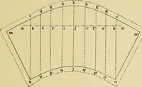 An illustration from Rogers' drawing and design; an educational treatise relating to linear drawing; machine design; working drawings; transmission methods; steam, electrical and metal working machines and parts; lathes; boiler and parts; instruments and their use; tables, etc (1913)