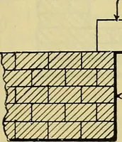An illustration from Rogers' drawing and design; an educational treatise relating to linear drawing; machine design; working drawings; transmission methods; steam, electrical and metal working machines and parts; lathes; boiler and parts; instruments and their use; tables, etc (1913)