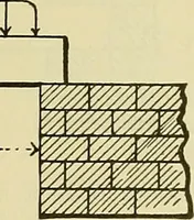An illustration from Rogers' drawing and design; an educational treatise relating to linear drawing; machine design; working drawings; transmission methods; steam, electrical and metal working machines and parts; lathes; boiler and parts; instruments and their use; tables, etc (1913)