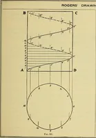 An illustration from Rogers' drawing and design; an educational treatise relating to linear drawing; machine design; working drawings; transmission methods; steam, electrical and metal working machines and parts; lathes; boiler and parts; instruments and their use; tables, etc (1913)