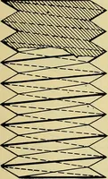 An illustration from Rogers' drawing and design; an educational treatise relating to linear drawing; machine design; working drawings; transmission methods; steam, electrical and metal working machines and parts; lathes; boiler and parts; instruments and their use; tables, etc (1913)