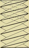 An illustration from Rogers' drawing and design; an educational treatise relating to linear drawing; machine design; working drawings; transmission methods; steam, electrical and metal working machines and parts; lathes; boiler and parts; instruments and their use; tables, etc (1913)