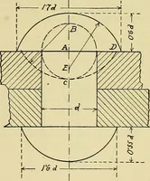 An illustration from Rogers' drawing and design; an educational treatise relating to linear drawing; machine design; working drawings; transmission methods; steam, electrical and metal working machines and parts; lathes; boiler and parts; instruments and their use; tables, etc (1913)