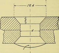 An illustration from Rogers' drawing and design; an educational treatise relating to linear drawing; machine design; working drawings; transmission methods; steam, electrical and metal working machines and parts; lathes; boiler and parts; instruments and their use; tables, etc (1913)