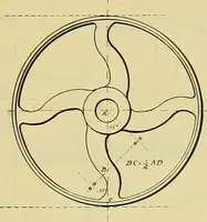 An illustration from Rogers' drawing and design; an educational treatise relating to linear drawing; machine design; working drawings; transmission methods; steam, electrical and metal working machines and parts; lathes; boiler and parts; instruments and their use; tables, etc (1913)