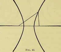 An illustration from Rogers' drawing and design; an educational treatise relating to linear drawing; machine design; working drawings; transmission methods; steam, electrical and metal working machines and parts; lathes; boiler and parts; instruments and their use; tables, etc (1913)