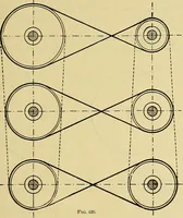 An illustration from Rogers' drawing and design; an educational treatise relating to linear drawing; machine design; working drawings; transmission methods; steam, electrical and metal working machines and parts; lathes; boiler and parts; instruments and their use; tables, etc (1913)