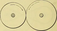 An illustration from Rogers' drawing and design; an educational treatise relating to linear drawing; machine design; working drawings; transmission methods; steam, electrical and metal working machines and parts; lathes; boiler and parts; instruments and their use; tables, etc (1913)