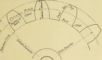 An illustration from Rogers' drawing and design; an educational treatise relating to linear drawing; machine design; working drawings; transmission methods; steam, electrical and metal working machines and parts; lathes; boiler and parts; instruments and their use; tables, etc (1913)