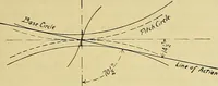 An illustration from Rogers' drawing and design; an educational treatise relating to linear drawing; machine design; working drawings; transmission methods; steam, electrical and metal working machines and parts; lathes; boiler and parts; instruments and their use; tables, etc (1913)