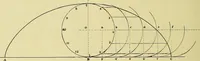An illustration from Rogers' drawing and design; an educational treatise relating to linear drawing; machine design; working drawings; transmission methods; steam, electrical and metal working machines and parts; lathes; boiler and parts; instruments and their use; tables, etc (1913)