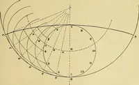 An illustration from Rogers' drawing and design; an educational treatise relating to linear drawing; machine design; working drawings; transmission methods; steam, electrical and metal working machines and parts; lathes; boiler and parts; instruments and their use; tables, etc (1913)
