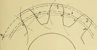 An illustration from Rogers' drawing and design; an educational treatise relating to linear drawing; machine design; working drawings; transmission methods; steam, electrical and metal working machines and parts; lathes; boiler and parts; instruments and their use; tables, etc (1913)