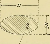 An illustration from Rogers' drawing and design; an educational treatise relating to linear drawing; machine design; working drawings; transmission methods; steam, electrical and metal working machines and parts; lathes; boiler and parts; instruments and their use; tables, etc (1913)