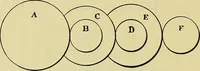 An illustration from Rogers' drawing and design; an educational treatise relating to linear drawing; machine design; working drawings; transmission methods; steam, electrical and metal working machines and parts; lathes; boiler and parts; instruments and their use; tables, etc (1913)