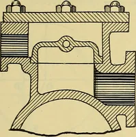 An illustration from Rogers' drawing and design; an educational treatise relating to linear drawing; machine design; working drawings; transmission methods; steam, electrical and metal working machines and parts; lathes; boiler and parts; instruments and their use; tables, etc (1913)