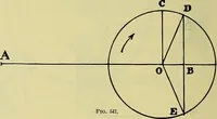 An illustration from Rogers' drawing and design; an educational treatise relating to linear drawing; machine design; working drawings; transmission methods; steam, electrical and metal working machines and parts; lathes; boiler and parts; instruments and their use; tables, etc (1913)