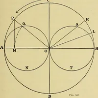An illustration from Rogers' drawing and design; an educational treatise relating to linear drawing; machine design; working drawings; transmission methods; steam, electrical and metal working machines and parts; lathes; boiler and parts; instruments and their use; tables, etc (1913)