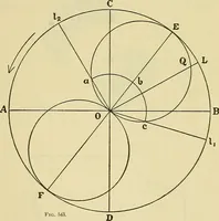 An illustration from Rogers' drawing and design; an educational treatise relating to linear drawing; machine design; working drawings; transmission methods; steam, electrical and metal working machines and parts; lathes; boiler and parts; instruments and their use; tables, etc (1913)