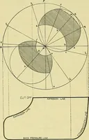 An illustration from Rogers' drawing and design; an educational treatise relating to linear drawing; machine design; working drawings; transmission methods; steam, electrical and metal working machines and parts; lathes; boiler and parts; instruments and their use; tables, etc (1913)