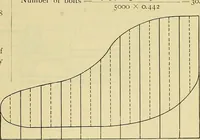 An illustration from Rogers' drawing and design; an educational treatise relating to linear drawing; machine design; working drawings; transmission methods; steam, electrical and metal working machines and parts; lathes; boiler and parts; instruments and their use; tables, etc (1913)