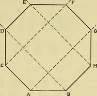 An illustration from Rogers' drawing and design; an educational treatise relating to linear drawing; machine design; working drawings; transmission methods; steam, electrical and metal working machines and parts; lathes; boiler and parts; instruments and their use; tables, etc (1913)