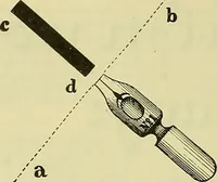An illustration from Rogers' drawing and design; an educational treatise relating to linear drawing; machine design; working drawings; transmission methods; steam, electrical and metal working machines and parts; lathes; boiler and parts; instruments and their use; tables, etc (1913)