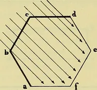 An illustration from Rogers' drawing and design; an educational treatise relating to linear drawing; machine design; working drawings; transmission methods; steam, electrical and metal working machines and parts; lathes; boiler and parts; instruments and their use; tables, etc (1913)