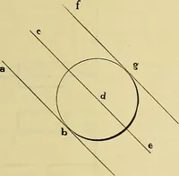 An illustration from Rogers' drawing and design; an educational treatise relating to linear drawing; machine design; working drawings; transmission methods; steam, electrical and metal working machines and parts; lathes; boiler and parts; instruments and their use; tables, etc (1913)