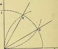 An illustration from Rogers' drawing and design; an educational treatise relating to linear drawing; machine design; working drawings; transmission methods; steam, electrical and metal working machines and parts; lathes; boiler and parts; instruments and their use; tables, etc (1913)