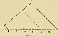 An illustration from Rogers' drawing and design; an educational treatise relating to linear drawing; machine design; working drawings; transmission methods; steam, electrical and metal working machines and parts; lathes; boiler and parts; instruments and their use; tables, etc (1913)