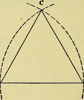 An illustration from Rogers' drawing and design; an educational treatise relating to linear drawing; machine design; working drawings; transmission methods; steam, electrical and metal working machines and parts; lathes; boiler and parts; instruments and their use; tables, etc (1913)