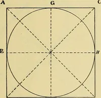An illustration from Rogers' drawing and design; an educational treatise relating to linear drawing; machine design; working drawings; transmission methods; steam, electrical and metal working machines and parts; lathes; boiler and parts; instruments and their use; tables, etc (1913)