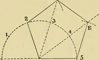 An illustration from Rogers' drawing and design; an educational treatise relating to linear drawing; machine design; working drawings; transmission methods; steam, electrical and metal working machines and parts; lathes; boiler and parts; instruments and their use; tables, etc (1913)