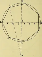An illustration from Rogers' drawing and design; an educational treatise relating to linear drawing; machine design; working drawings; transmission methods; steam, electrical and metal working machines and parts; lathes; boiler and parts; instruments and their use; tables, etc (1913)