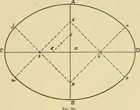 An illustration from Rogers' drawing and design; an educational treatise relating to linear drawing; machine design; working drawings; transmission methods; steam, electrical and metal working machines and parts; lathes; boiler and parts; instruments and their use; tables, etc (1913)